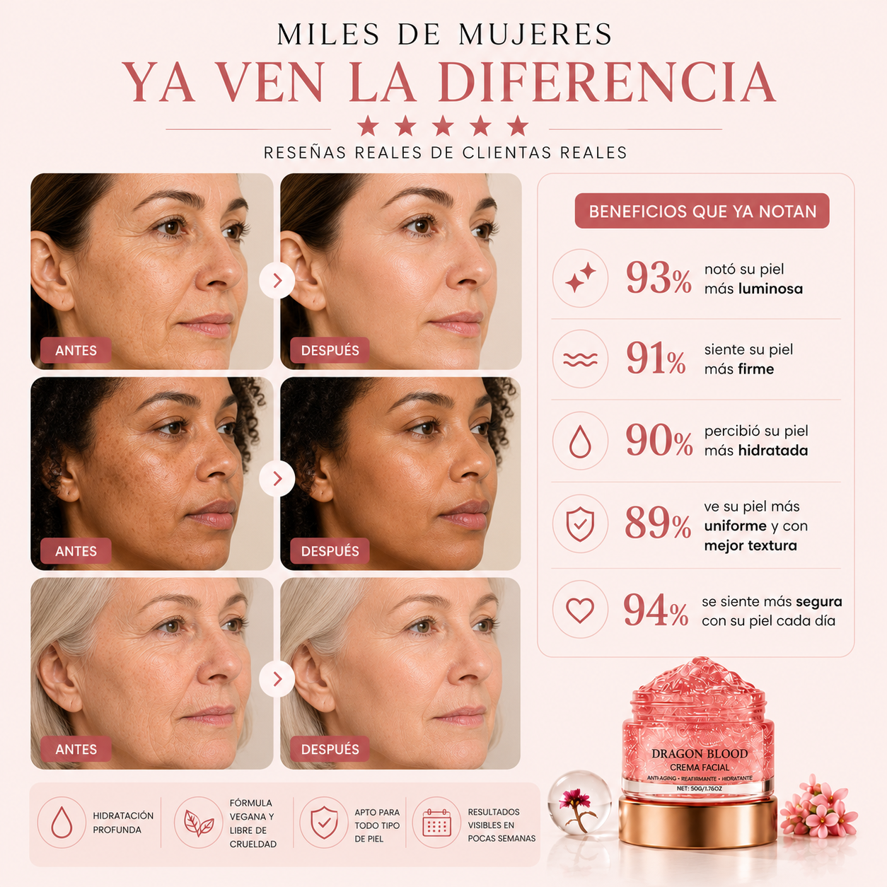 Dragon Blood Face Cream | Reafirma, Hidrata y Revitaliza | Bellevian